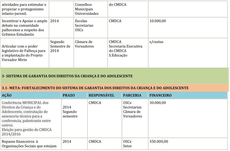 000,00 Articular com o poder legislativo de Palhoça para a implantação do Projeto Vereador Mirin Segundo Semestre de 2014 Câmara de Vereadores Secretaria Executiva do S.