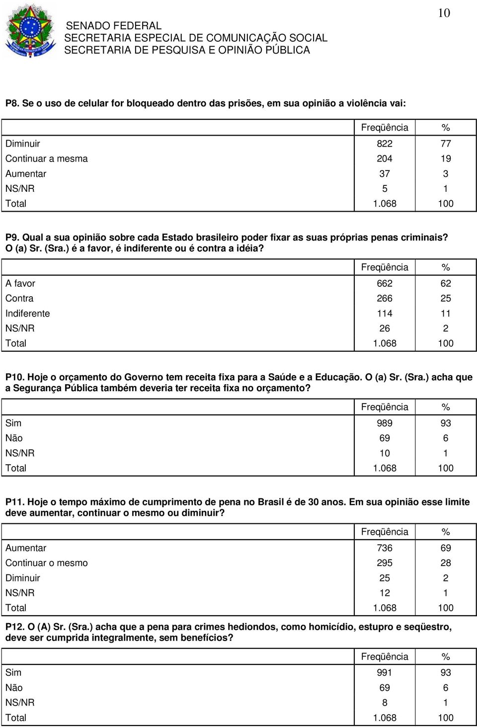 A favor 662 62 Contra 266 25 Indiferente 114 11 NS/NR 26 2 P10. Hoje o orçamento do Governo tem receita fixa para a Saúde e a Educação. O (a) Sr. (Sra.