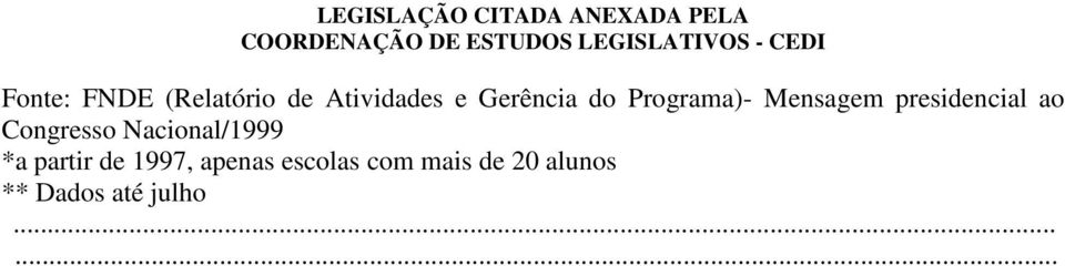 ao Congresso Nacional/1999 *a partir de 1997,