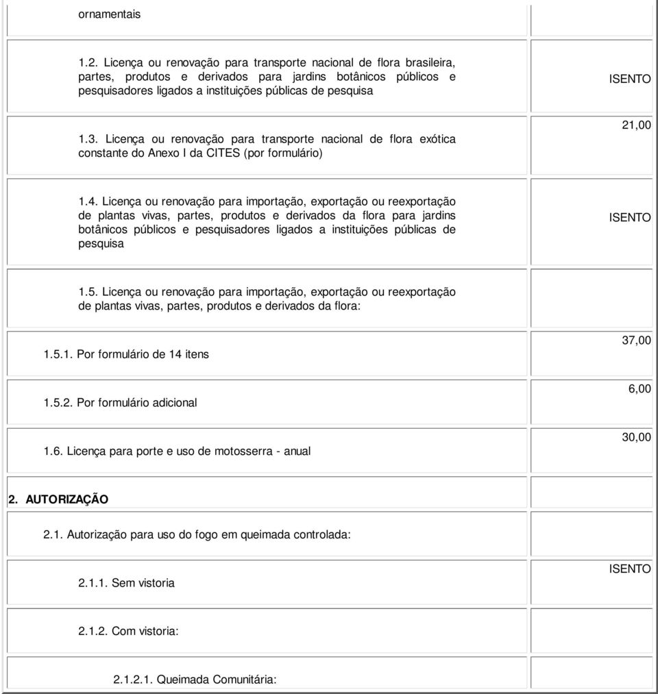Licença ou renovação para transporte nacional de flora exótica constante do Anexo I da CITES (por formulário) 21,00 1.4.