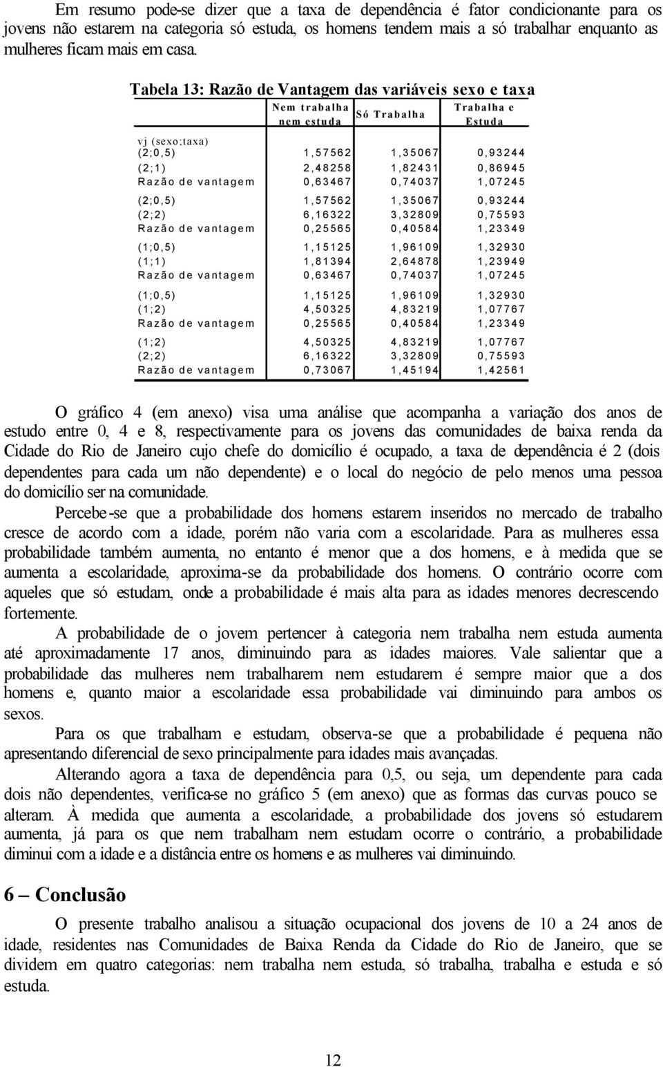 0,63467 0,74037,07245 (2;0,5),57562,35067 0,93244 (2;2) 6,6322 3,32809 0,75593 Razão de vantagem 0,25565 0,40584,23349 (;0,5),525,9609,32930 (;),8394 2,64878,23949 Razão de vantagem 0,63467