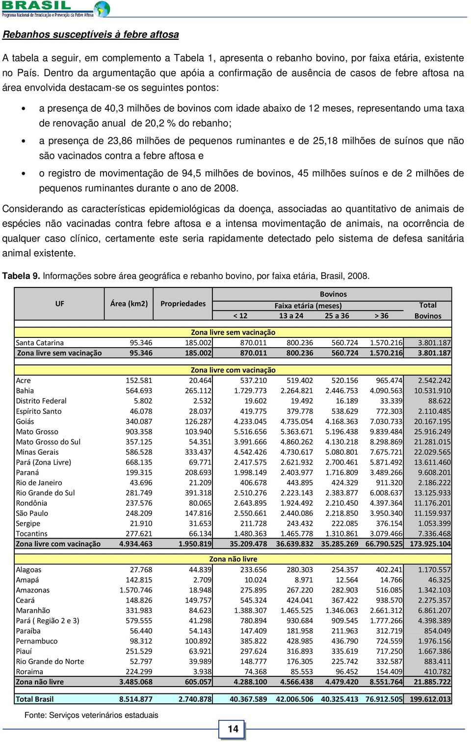 meses, representando uma taxa de renovação anual de 20,2 % do rebanho; a presença de 23,86 milhões de pequenos ruminantes e de 25,18 milhões de suínos que não são vacinados contra a febre aftosa e o