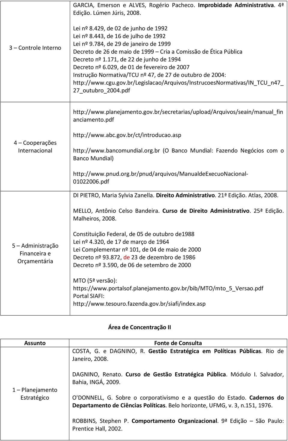 029, de 01 de fevereiro de 2007 Instrução Normativa/TCU nº 47, de 27 de outubro de 2004: http://www.cgu.gov.br/legislacao/arquivos/instrucoesnormativas/in_tcu_n47_ 27_outubro_2004.pdf http://www.