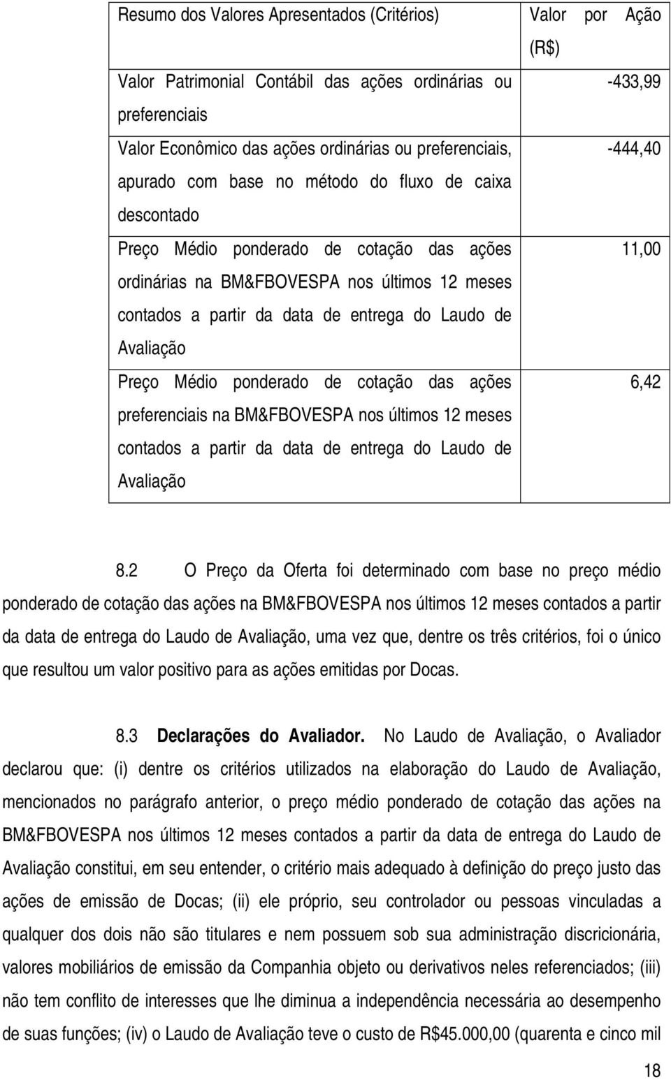 de Avaliação Preço Médio ponderado de cotação das ações 6,42 preferenciais na BM&FBOVESPA nos últimos 12 meses contados a partir da data de entrega do Laudo de Avaliação 8.