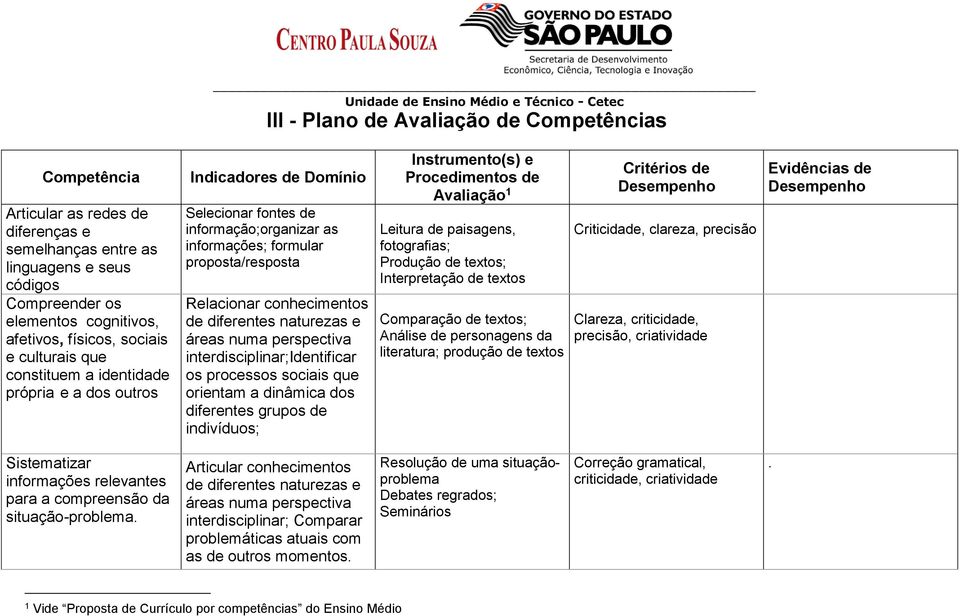 diferentes naturezas e áreas numa perspectiva interdisciplinar;identificar os processos sociais que orientam a dinâmica dos diferentes grupos de indivíduos; Instrumento(s) e Procedimentos de