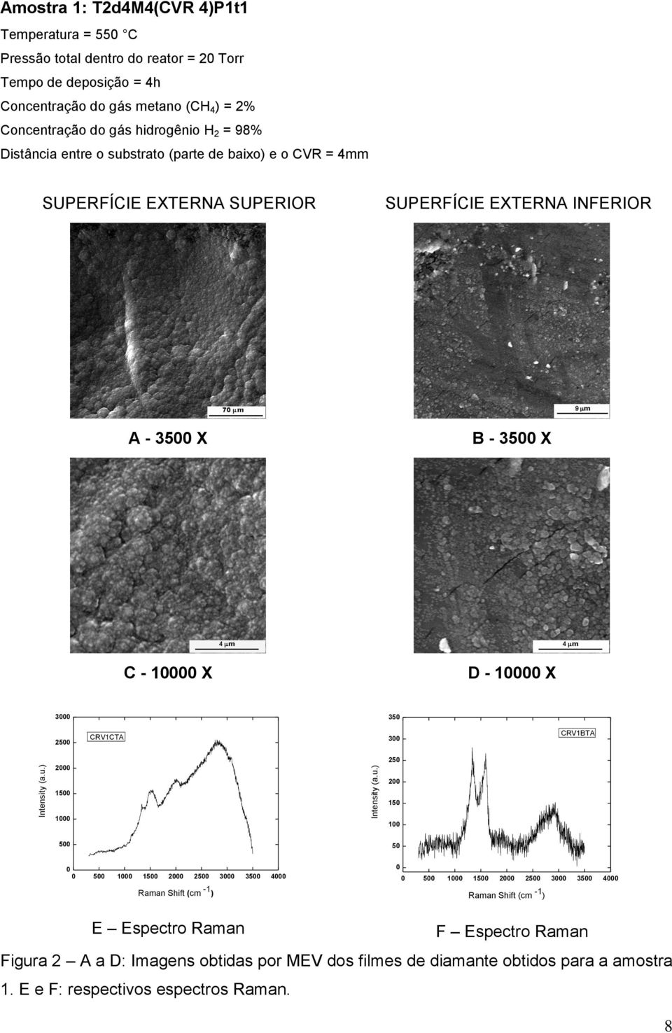 Concentração do gás hidrogênio H 2 = 98% Distância entre o substrato (parte de baixo) e o CVR = 4mm SUPERFÍCIE EXTERNA SUPERIOR SUPERFÍCIE EXTERNA INFERIOR