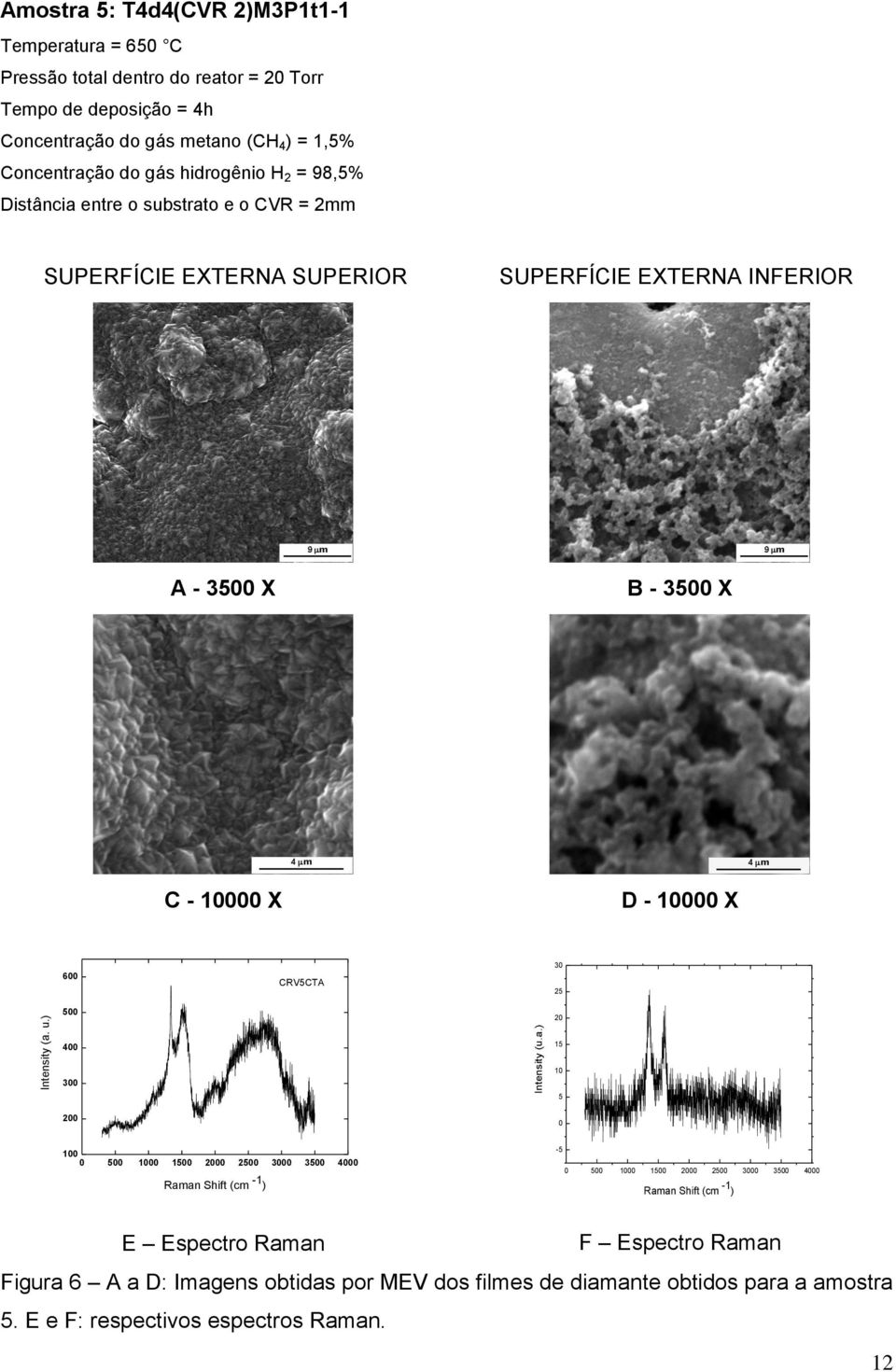 ) Amostra 5: T4d4(CVR 2)M3P1t1-1 Temperatura = 65 C Pressão total dentro do reator = 2 Torr Tempo de deposição = 4h Concentração do gás metano (CH 4 )