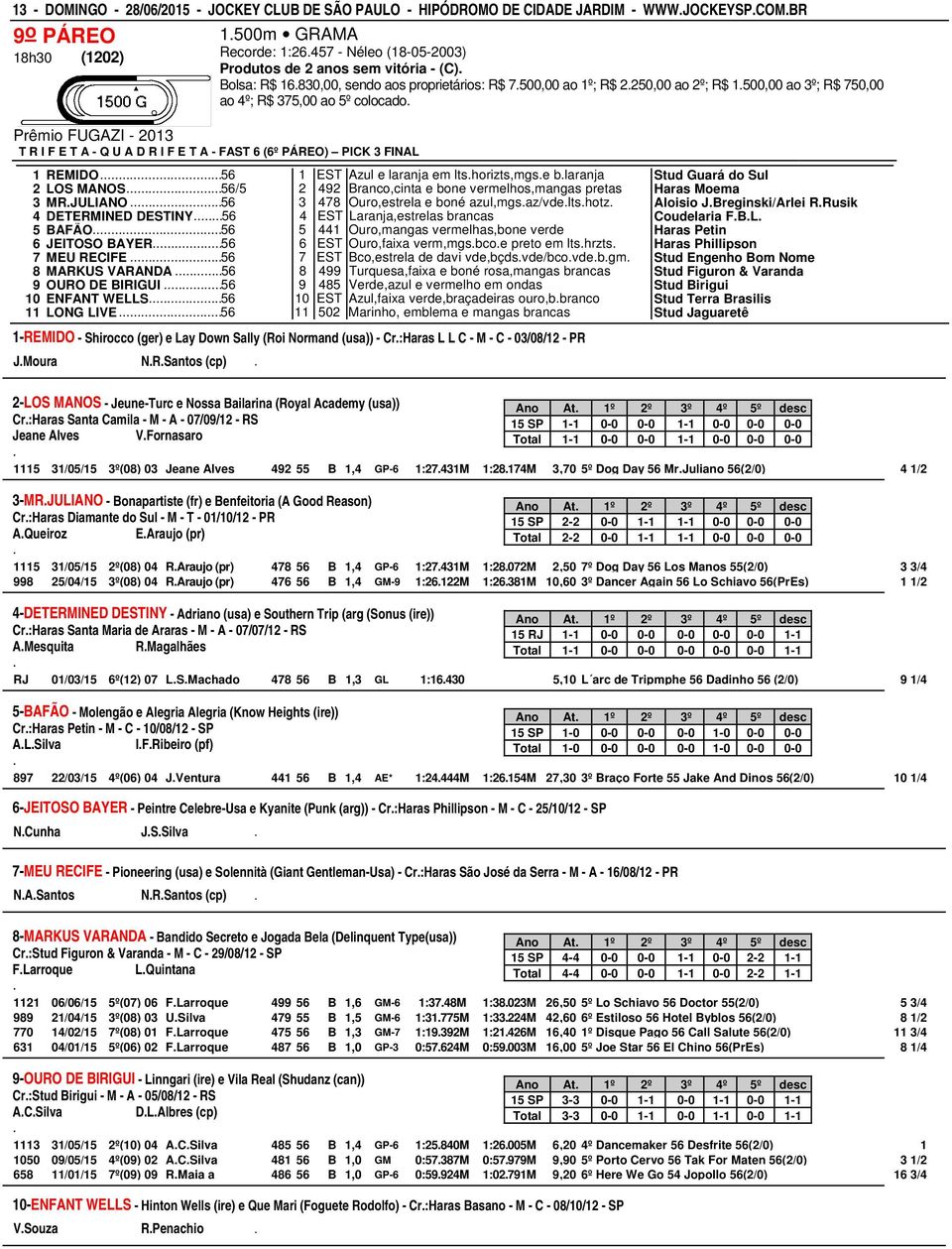 R I F E T A - FAST 6 (6º PÁREO) PICK 3 FINAL 1 REMIDO56 1 EST Azul e laranja em ltshorizts,mgse blaranja Stud Guará do Sul 2 LOS MANOS56/5 2 492 Branco,cinta e bone vermelhos,mangas pretas Haras