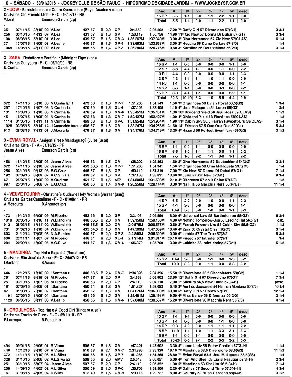 17,20 7º Daffy Girl 57 Diversione 57(G1) 3 3/4 256 03/10/15 4º(13) 07 VLeal 431 57 B 1,8 GP 1:50119 1:50756 14,90 11º Xic New 57 Donna Di Dubai 57(G1) 3 3/4 108 08/08/15 5º(10) 01 VLeal 439 57 B 1,6