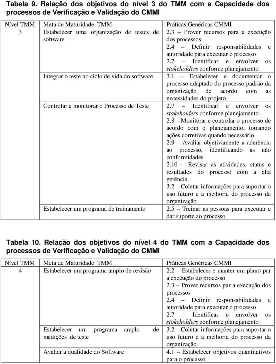 testes de software 2.3 Prover recursos para a execução dos processos 2.4 Definir responsabilidades e autoridade para executar o processo 2.