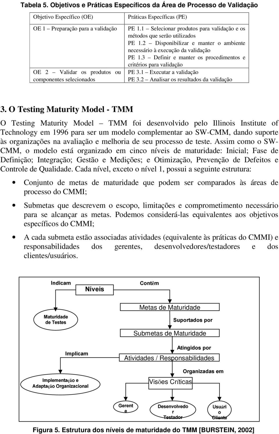 (PE) PE 1.1 Selecionar produtos para validação e os métodos que serão utilizados PE 1.2 Disponibilizar e manter o ambiente necessário à execução da validação PE 1.