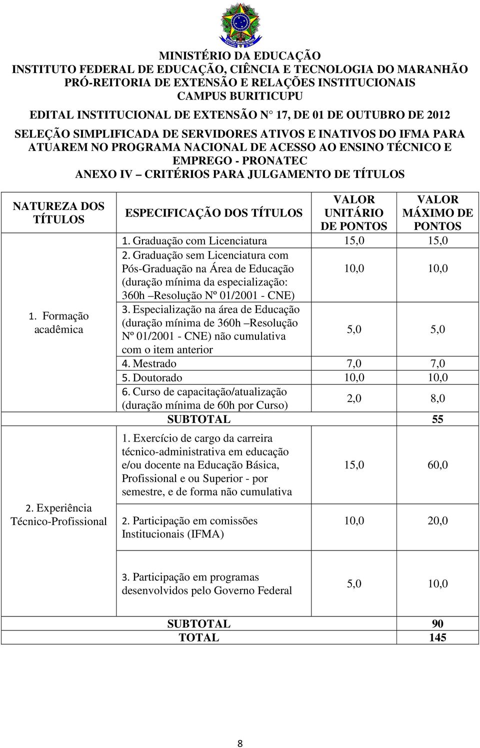 Graduação sem Licenciatura com Pós-Graduação na Área de Educação (duração mínima da especialização: 360h Resolução Nº 01/2001 - CNE) 10,0 10,0 3.