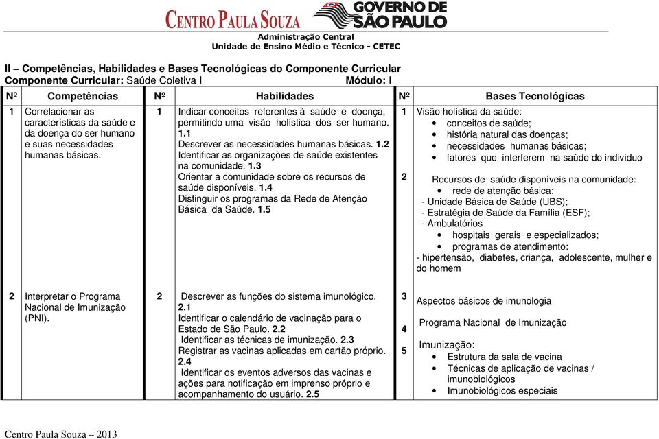 1.2 Identificar as organizações de saúde existentes na comunidade. 1.