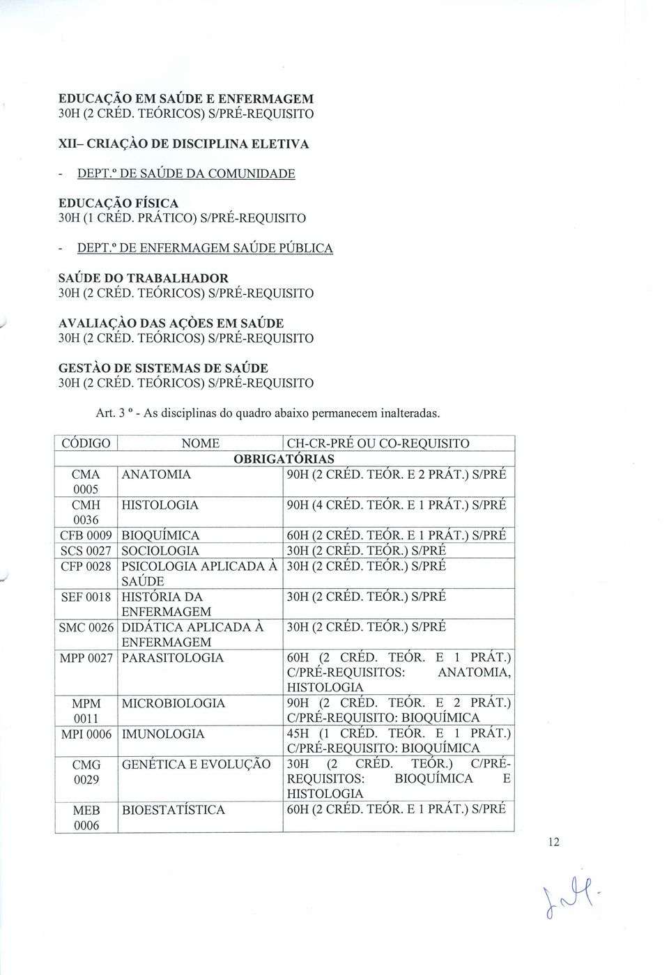 .."".."..."..._._.._._..._._._..._...- CODIGO NOME CH-CR-PRE OU CO-REQUISITO OBRIGATÓRIAS CMA ANATOMIA 90H (2 CRED. TEOR. E 2 PRAT.) S/PRE 0005 CMH HISTOLOGIA 90H (4 CRED. TEOR. E 1 PRAT.