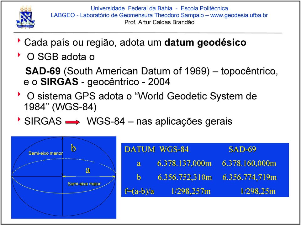 de 1984 (WGS-84) 8SIRGAS WGS-84 nas aplicações gerais Semi-eixo menor b a Semi-eixo maior DATUM