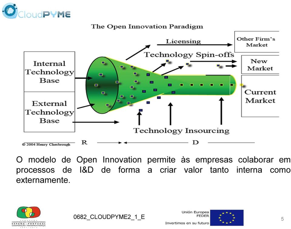 processos de I&D de forma a criar