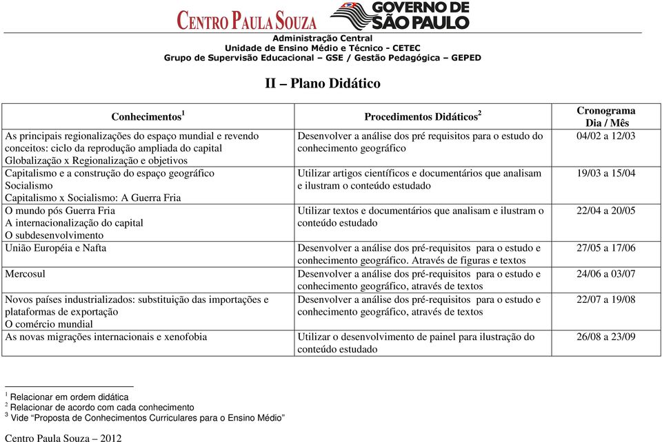 geográfico Socialismo Capitalismo x Socialismo: A Guerra Fria O mundo pós Guerra Fria A internacionalização do capital O subdesenvolvimento União Européia e Nafta Mercosul Novos países