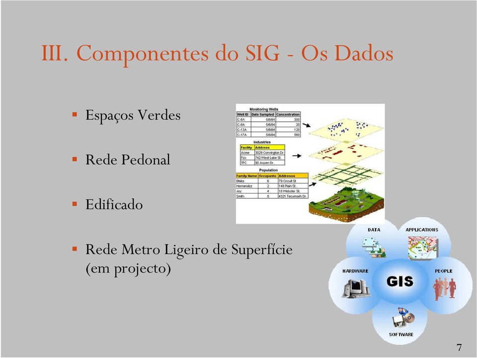 Pedonal Edificado Rede Metro