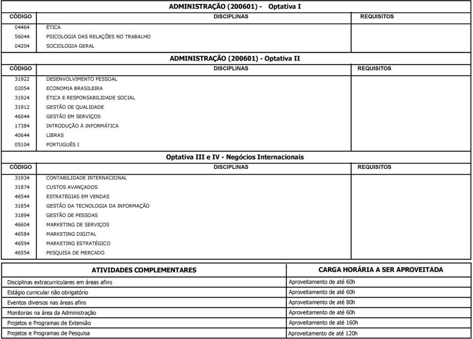 Internacionais 31934 CONTABILIDADE INTERNACIONAL 31874 CUSTOS AVANÇADOS 46544 ESTRATÉGIAS EM VENDAS 31854 GESTÃO DA TECNOLOGIA DA INFORMAÇÃO 31894 GESTÃO DE PESSOAS 46604 MARKETING DE SERVIÇOS 46584