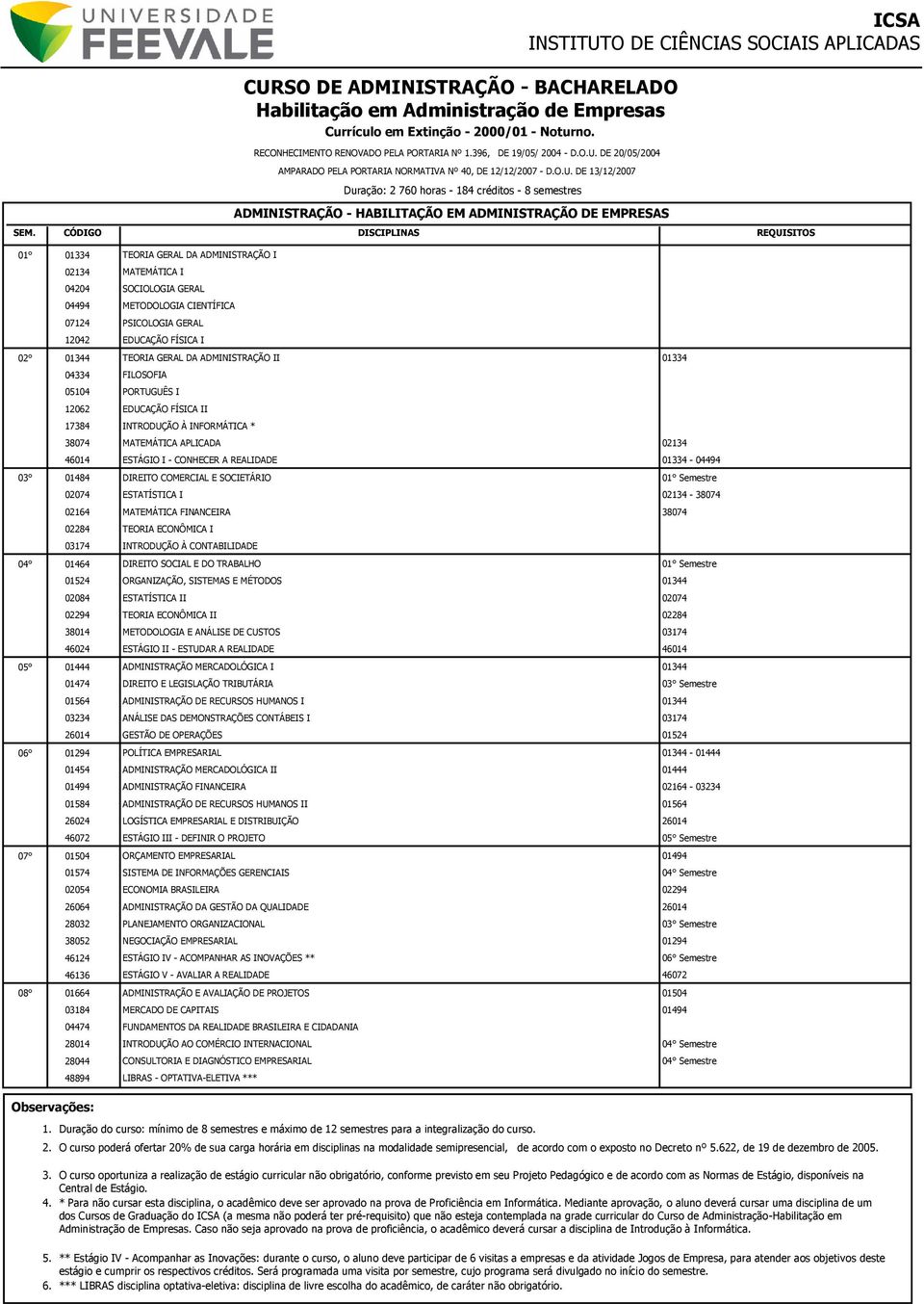 ADMINISTRAÇÃO I 02134 MATEMÁTICA I 04204 SOCIOLOGIA GERAL 04494 METODOLOGIA CIENTÍFICA 07124 PSICOLOGIA GERAL 12042 EDUCAÇÃO FÍSICA I 02 TEORIA GERAL DA ADMINISTRAÇÃO II 01334 04334 FILOSOFIA 05104