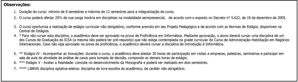 O curso oportuniza a realização de estágio curricular não obrigatório, conforme previsto em seu Projeto Pedagógico e de acordo com as Normas de Estágio, disponíveis na Central de Estágios. 4.