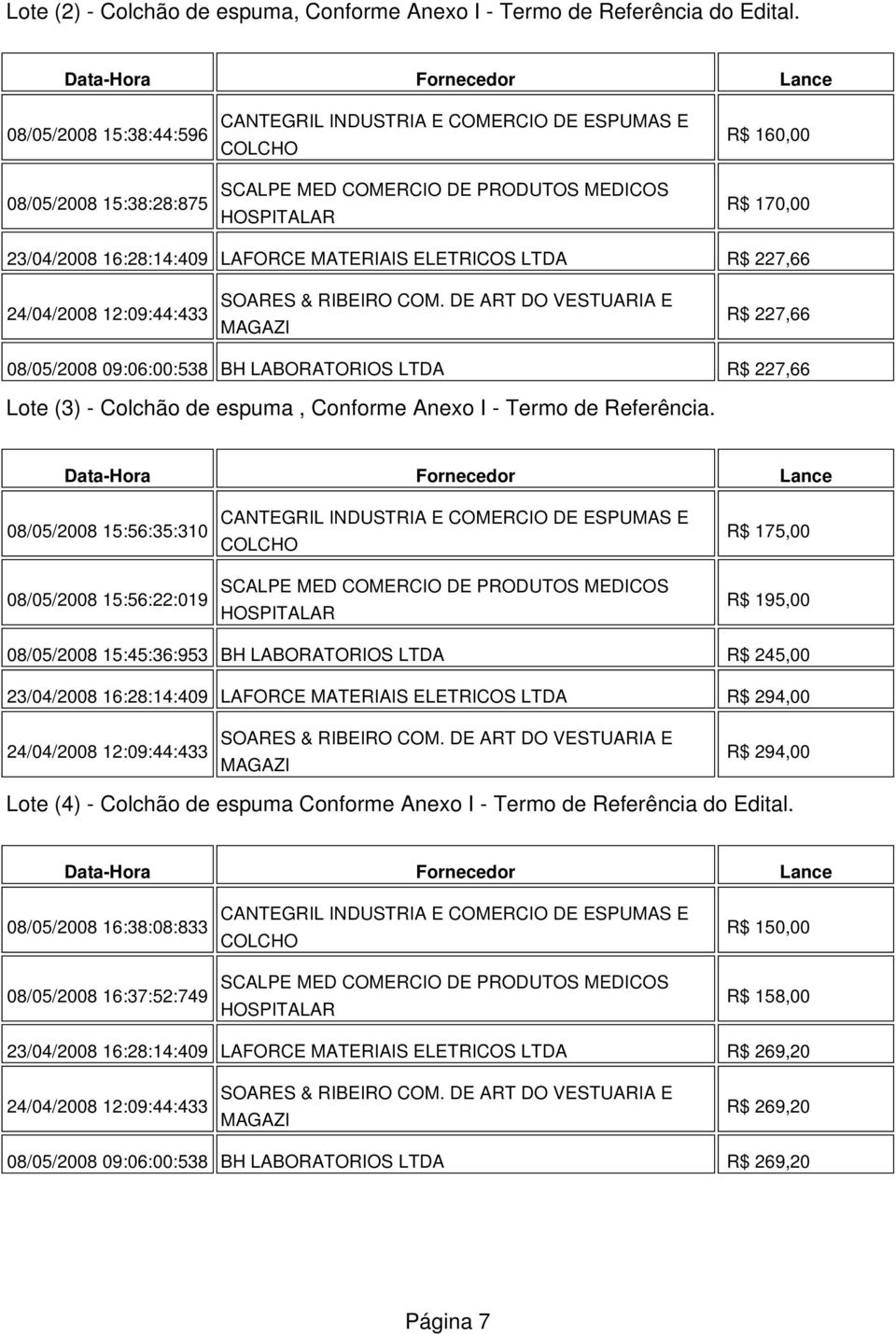LABORATORIOS LTDA R$ 227,66 Lote (3) - Colchão de espuma, Conforme Anexo I - Termo de Referência.