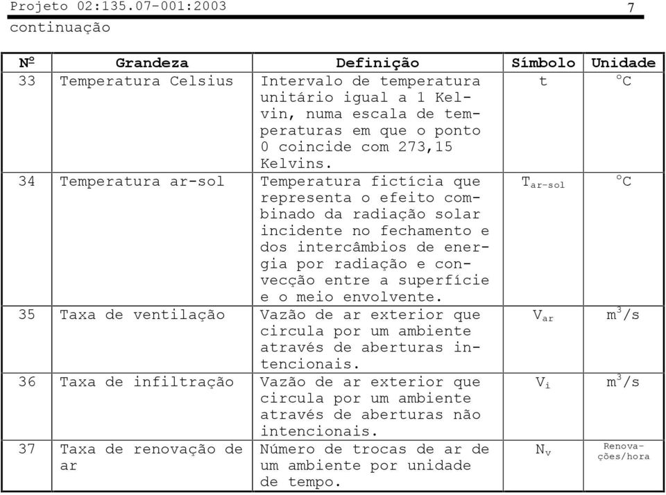 entre a superfície e o meio envolvente. 35 Taxa de ventilação Vazão de ar exterior que V ar m 3 /s circula por um ambiente através de aberturas intencionais.