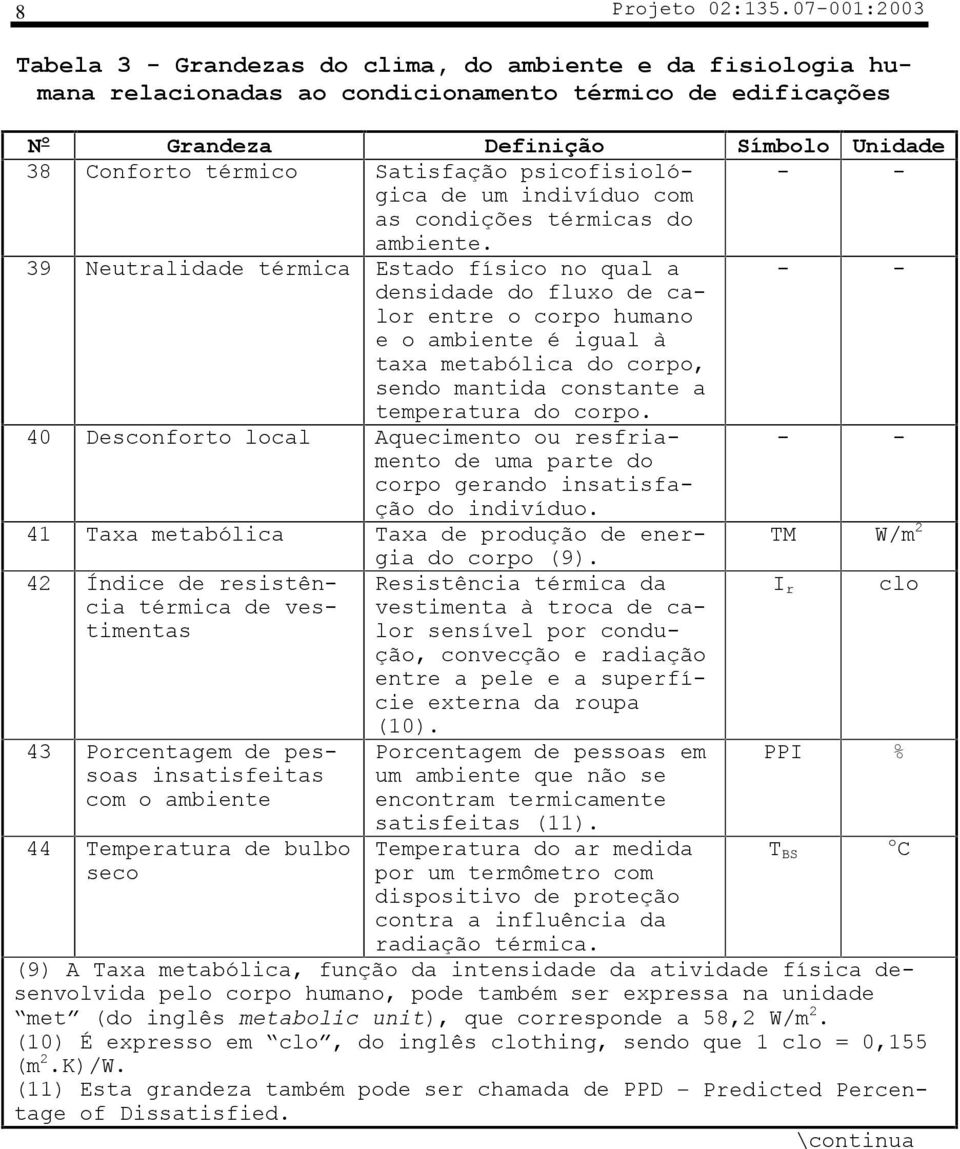 indivíduo com as condições térmicas do ambiente.