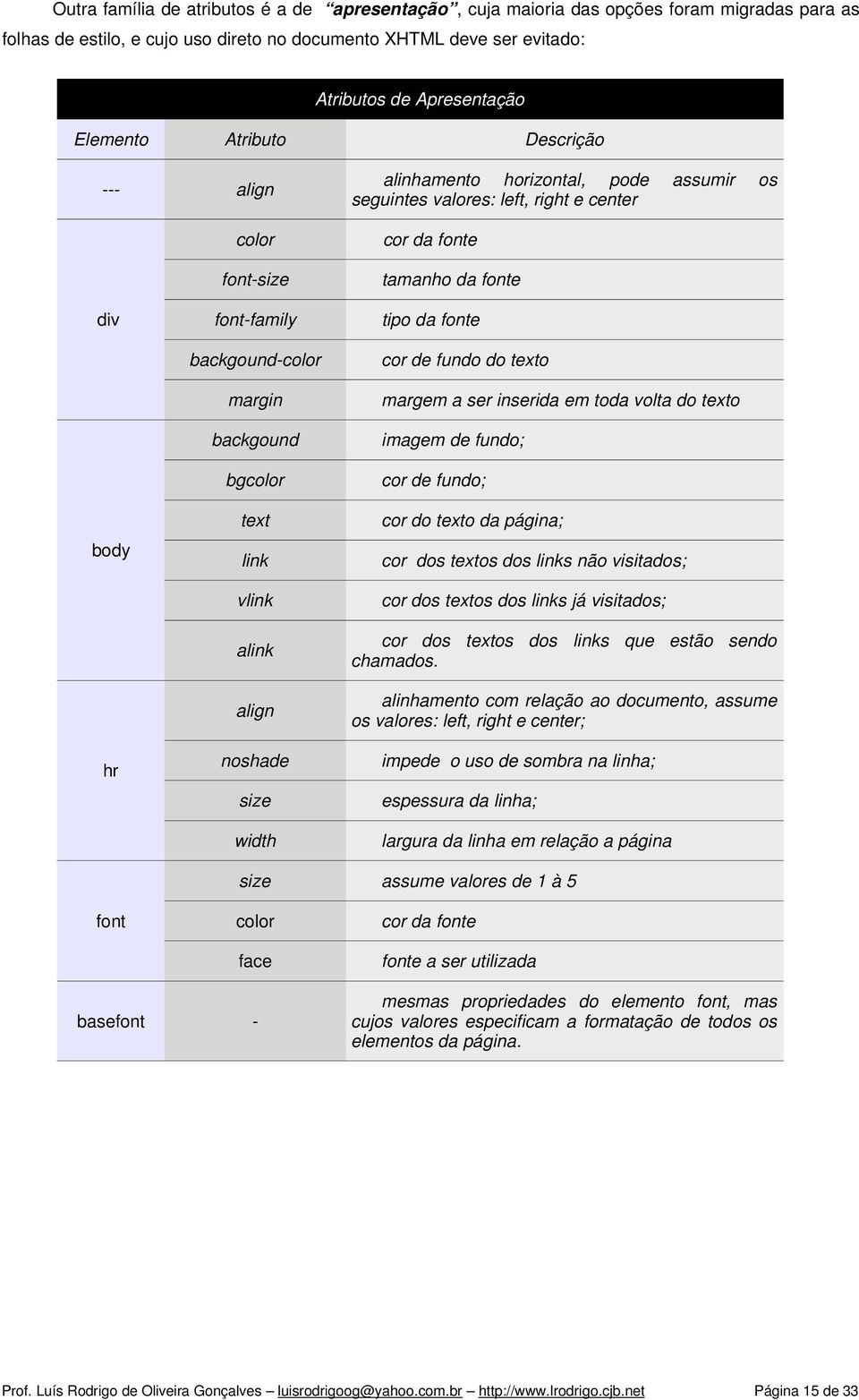 backgound-color margin backgound bgcolor text link vlink alink align noshade size width tipo da fonte cor de fundo do texto margem a ser inserida em toda volta do texto imagem de fundo; cor de fundo;