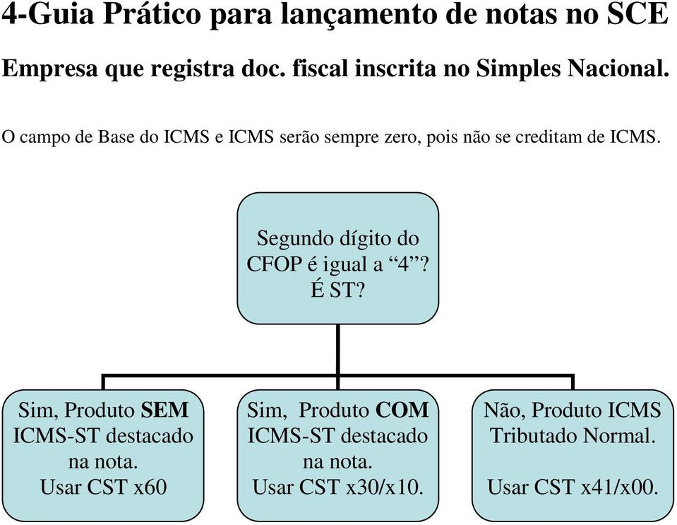 O campo de Base do ICMS e ICMS serão sempre zero, pois não se creditam de ICMS.