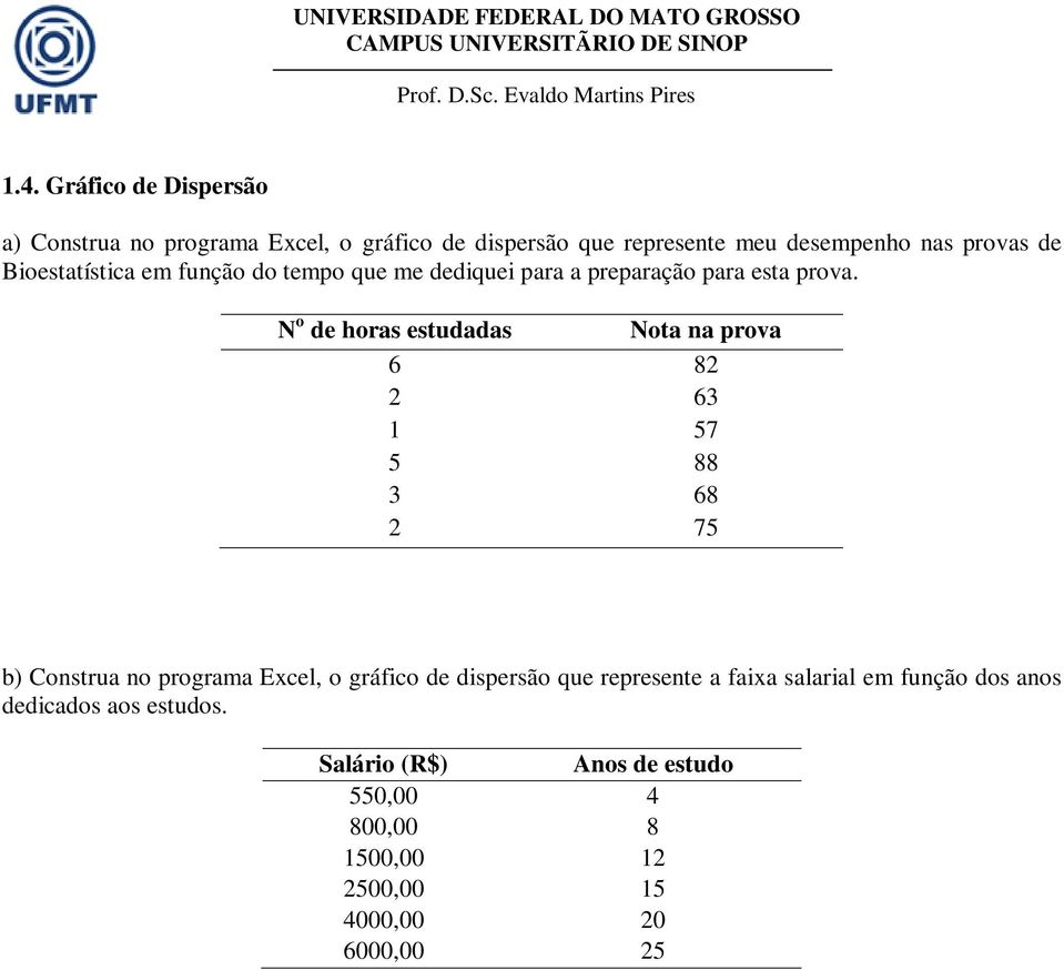 N o de horas estudadas Nota na prova 6 82 2 63 1 57 5 88 3 68 2 75 b) Construa no programa Excel, o gráfico de dispersão