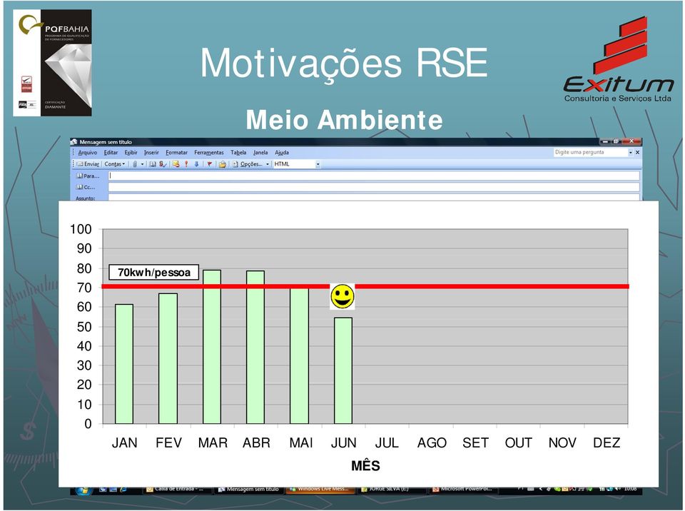 descartáveis com o uso de 80 canecas 70kwh/pessoa individuais; 70 Utilização de pilhas recarregáveis; 60 Redução de +/- 25% do consumo de energia; 50 lâmpadas de baixo consumo, 40 ar condicionado de