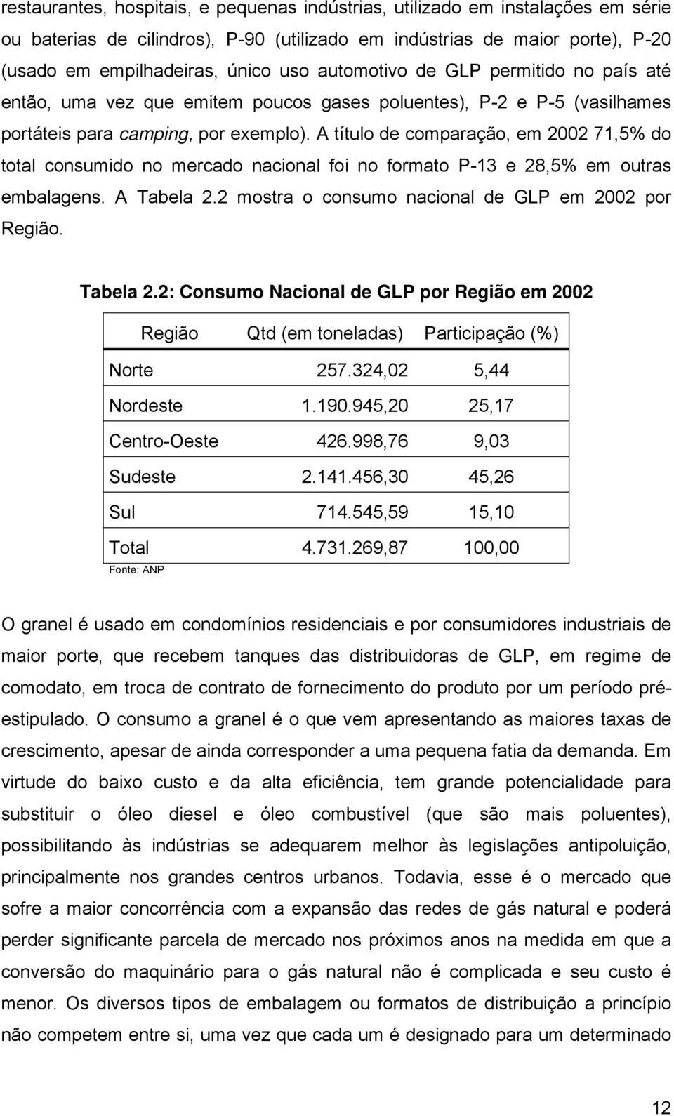 A título de comparação, em 2002 71,5% do total consumdo no mercado naconal fo no formato P-13 e 28,5% em outras embalagens. A Tabela 2.
