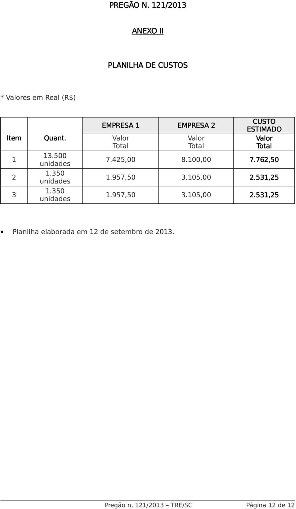 350 unidades EMPRESA 1 EMPRESA 2 Valor Total Valor Total CUSTO ESTIMADO Valor Total 7.