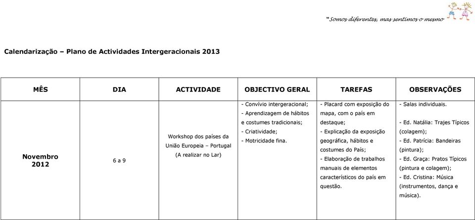 Natália: Trajes Típicos Novembro 2012 6 a 9 Workshop dos países da União Europeia Portugal (A realizar no Lar) - Criatividade; - Motricidade fina.
