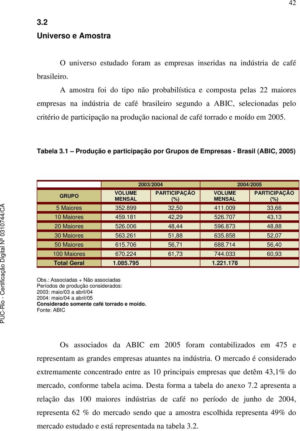 torrado e moído em 2005. Tabela 3.