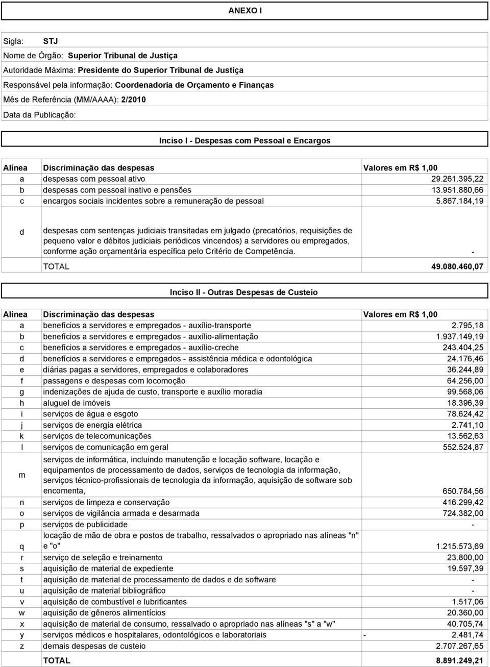 880,66 c encargos sociais incidentes sobre a remuneração de pessoal 5.867.