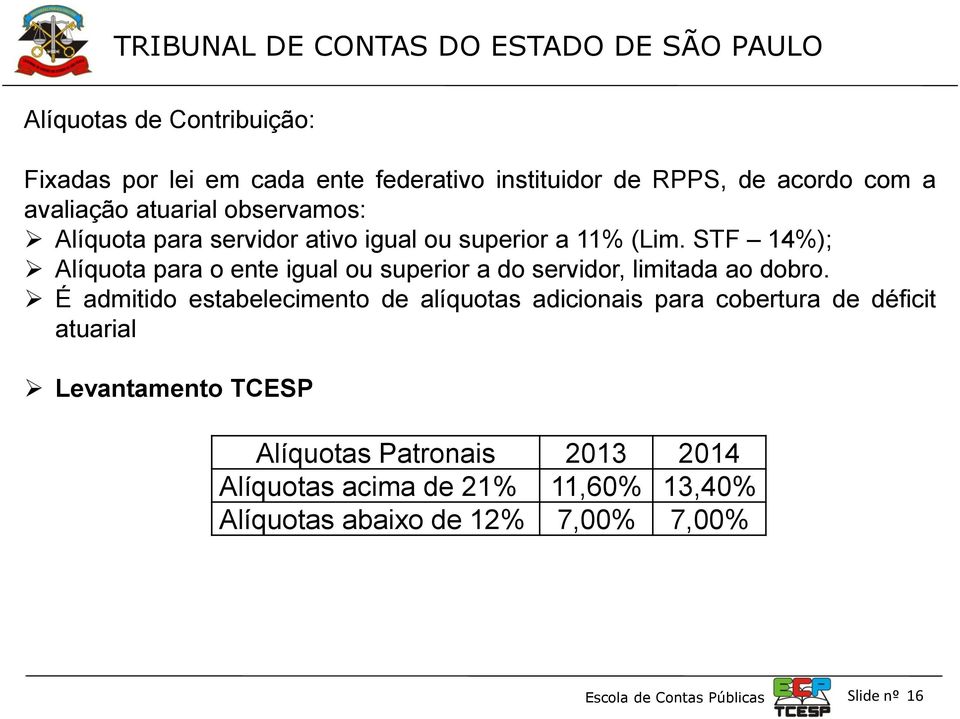 STF 14%); Alíquota para o ente igual ou superior a do servidor, limitada ao dobro.