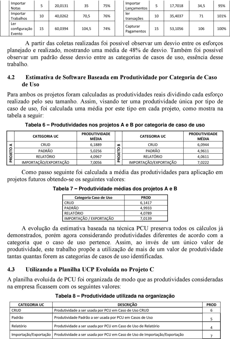 Também foi possível observar um padrão desse desvio entre as categorias de casos de uso, essência desse trabalho. 4.