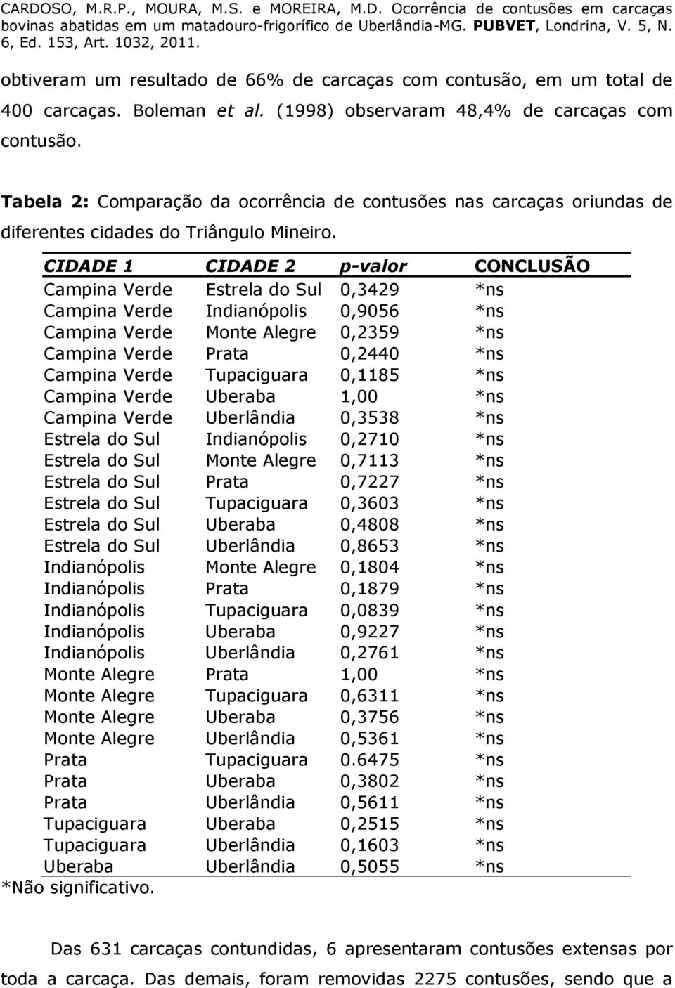 CIDADE 1 CIDADE 2 p-valor CONCLUSÃO Campina Verde Estrela do Sul 0,3429 *ns Campina Verde Indianópolis 0,9056 *ns Campina Verde Monte Alegre 0,2359 *ns Campina Verde Prata 0,2440 *ns Campina Verde