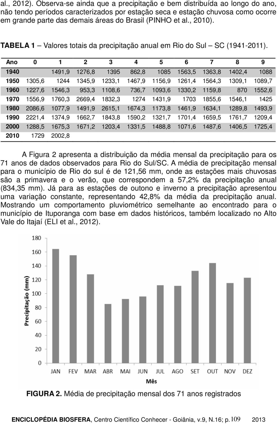 (PINHO et al., 2010). TABELA 1 Valores totais da precipitação anual em Rio do Sul SC (1941-2011).