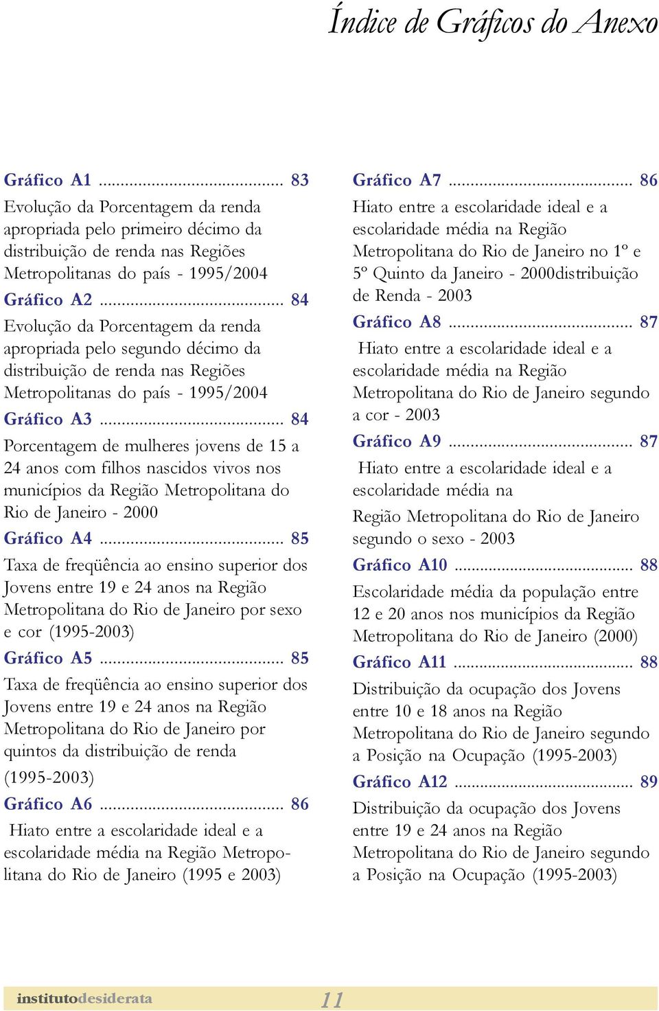 .. 84 Porcentagem de mulheres jovens de 15 a 24 anos com filhos nascidos vivos nos municípios da Região Metropolitana do Rio de Janeiro - 2000 Gráfico A4.