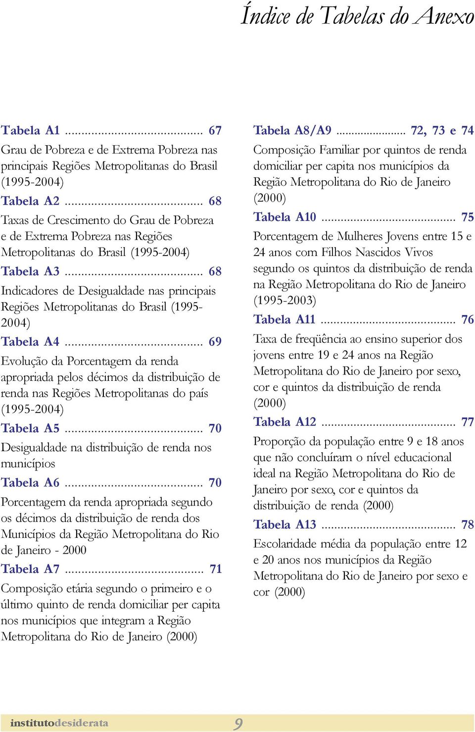 .. 68 Indicadores de Desigualdade nas principais Regiões Metropolitanas do Brasil (1995-2004) Tabela A4.