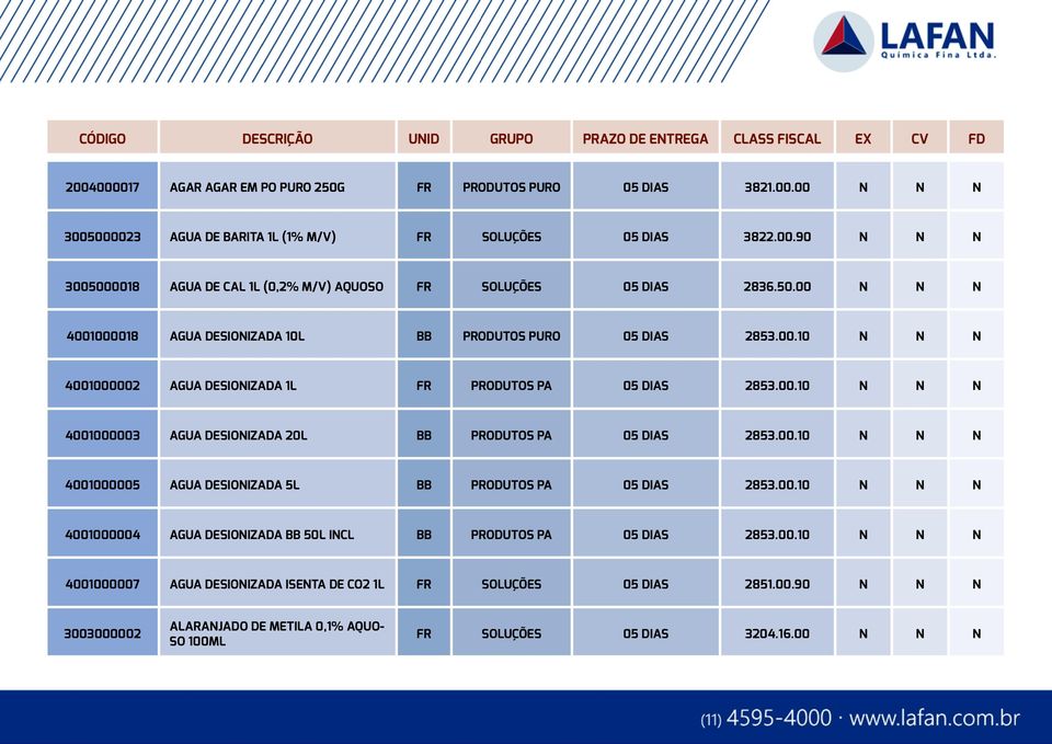 00.10 N N N 4001000005 AGUA DESIONIZADA 5L BB PRODUTOS PA 05 DIAS 2853.00.10 N N N 4001000004 AGUA DESIONIZADA BB 50L INCL BB PRODUTOS PA 05 DIAS 2853.00.10 N N N 4001000007 AGUA DESIONIZADA ISENTA DE CO2 1L FR SOLUÇÕES 05 DIAS 2851.