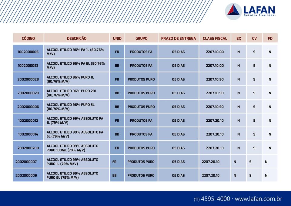 20.10 N S N 1002000014 ALCOOL ETILICO 99% ABSOLUTO PA 5L (79% M/V) BB PRODUTOS PA 05 DIAS 2207.20.10 N S N 2002000200 ALCOOL ETILICO 99% ABSOLUTO PURO 100ML (79% M/V) FR PRODUTOS PURO 05 DIAS 2207.20.10 N S N 2002000007 ALCOOL ETILICO 99% ABSOLUTO PURO 1L (79% M/V) FR PRODUTOS PURO 05 DIAS 2207.