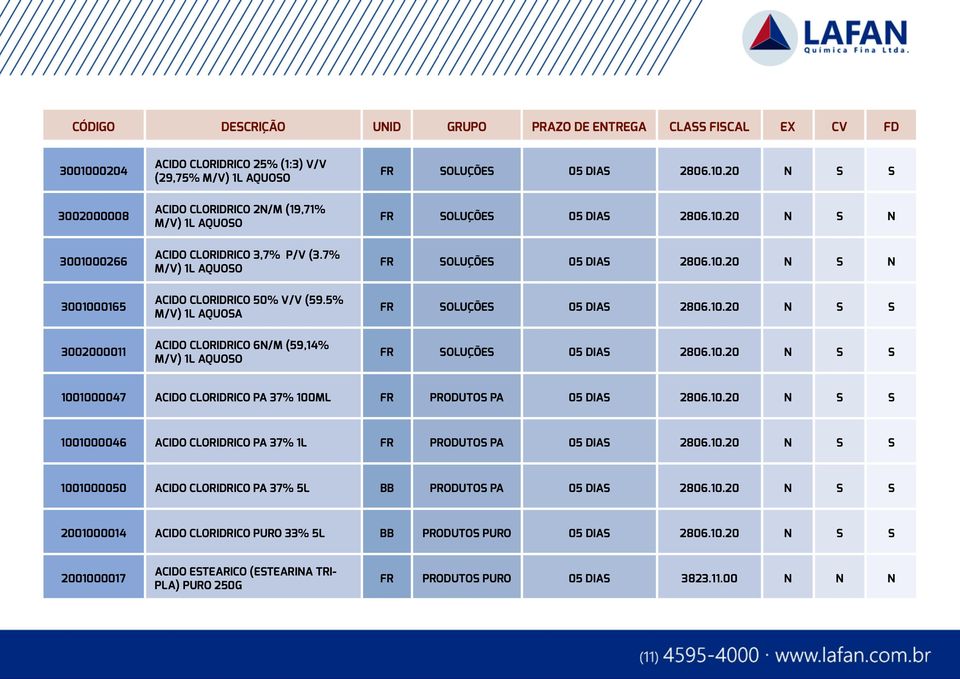 10.20 N S S 1001000047 ACIDO CLORIDRICO PA 37% 100ML FR PRODUTOS PA 05 DIAS 2806.10.20 N S S 1001000046 ACIDO CLORIDRICO PA 37% 1L FR PRODUTOS PA 05 DIAS 2806.10.20 N S S 1001000050 ACIDO CLORIDRICO PA 37% 5L BB PRODUTOS PA 05 DIAS 2806.