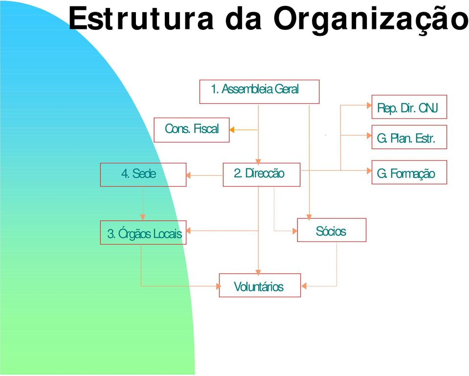 CNJ G. Plan. Estr. 4. Sede 2.