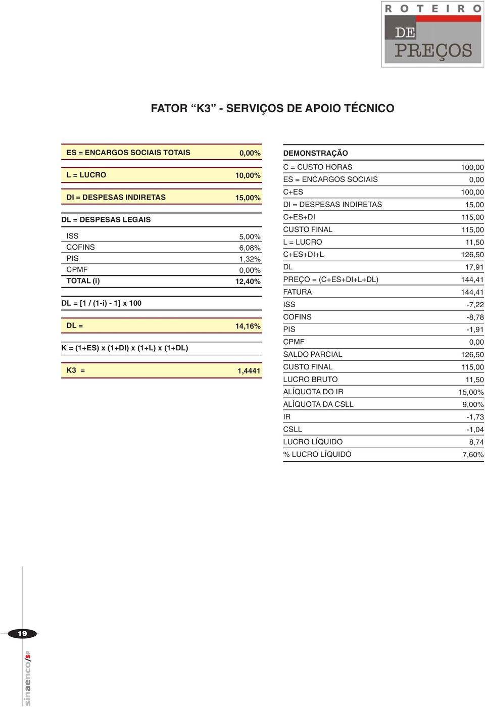 = LUCRO C+ES+DI+L DL PREÇO = (C+ES+DI+L+DL) FATURA ISS 115,00 115,00 11,50 126,50 17,91 144,41 144,41-7,22 DL = 14,16% COFINS PIS -8,78-1,91 K = (1+ES) x (1+DI) x (1+L) x (1+DL)