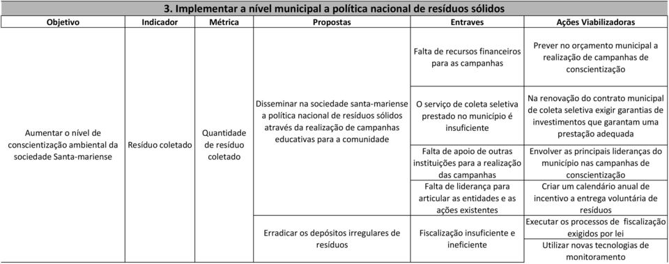 na sociedade santa-mariense a política nacional de resíduos sólidos através da realização de campanhas educativas para a comunidade Erradicar os depósitos irregulares de resíduos O serviço de coleta