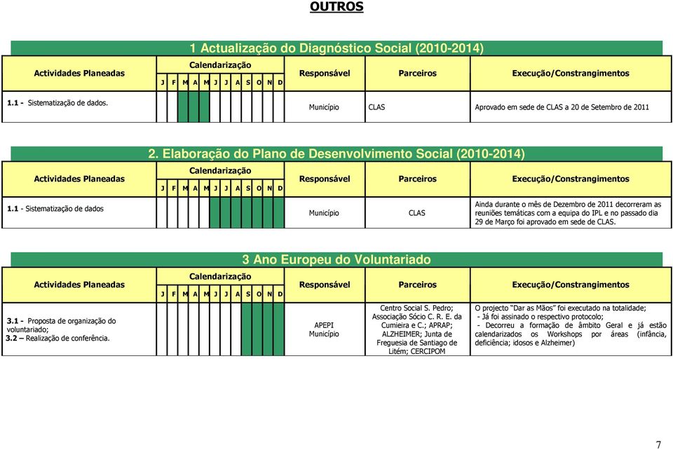 1 - Sistematização de dados CLAS Ainda durante o mês de Dezembro de 2011 decorreram as reuniões temáticas com a equipa do IPL e no passado dia 29 de Março foi aprovado em sede de CLAS.